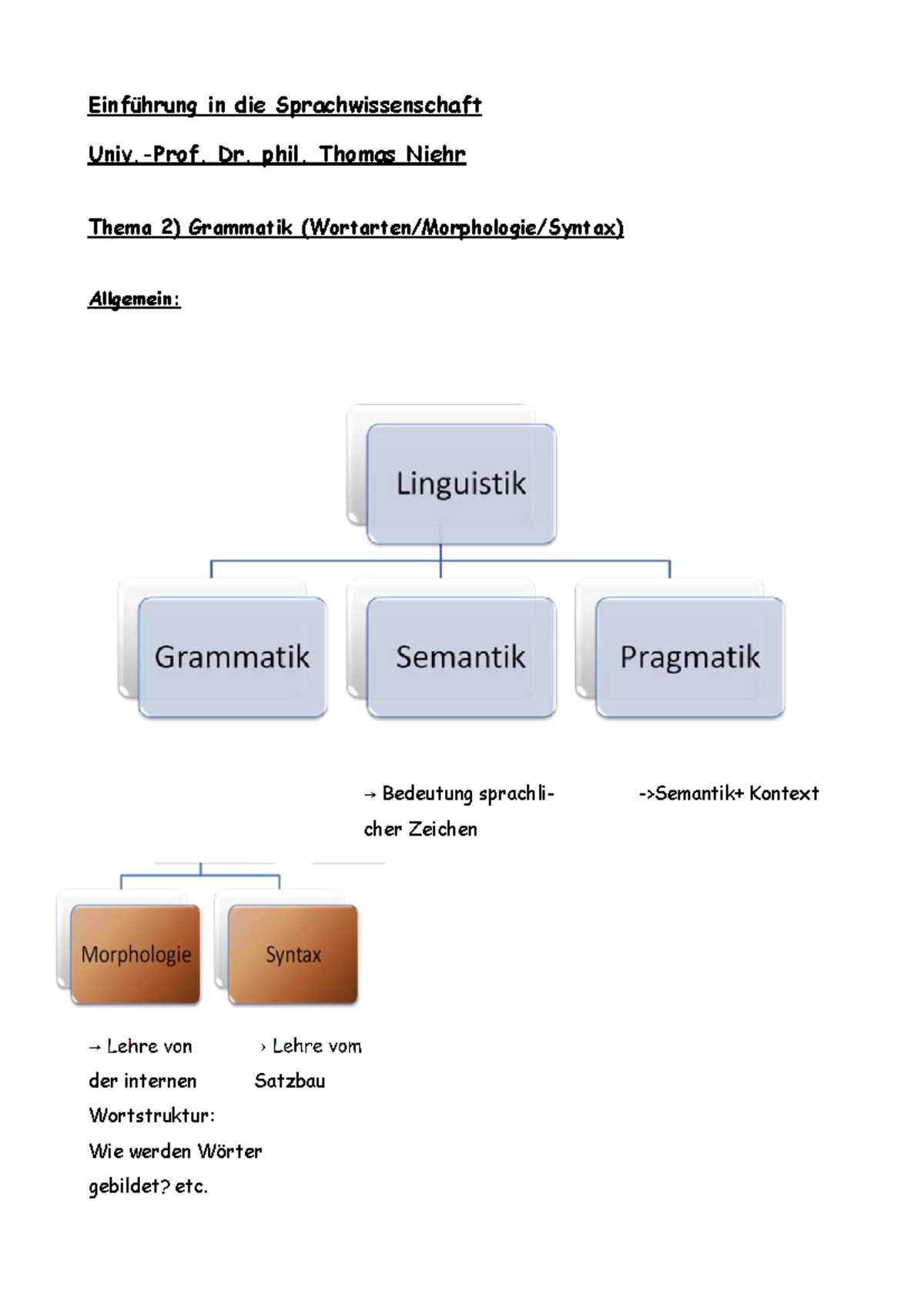 bachelor thesis themen sprachwissenschaft