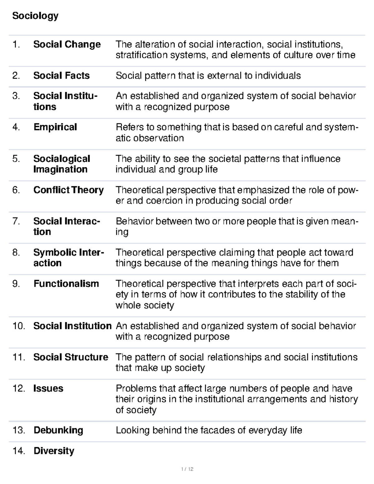 Sociology - List Of Terms For Revision - Sociology Social Change The ...