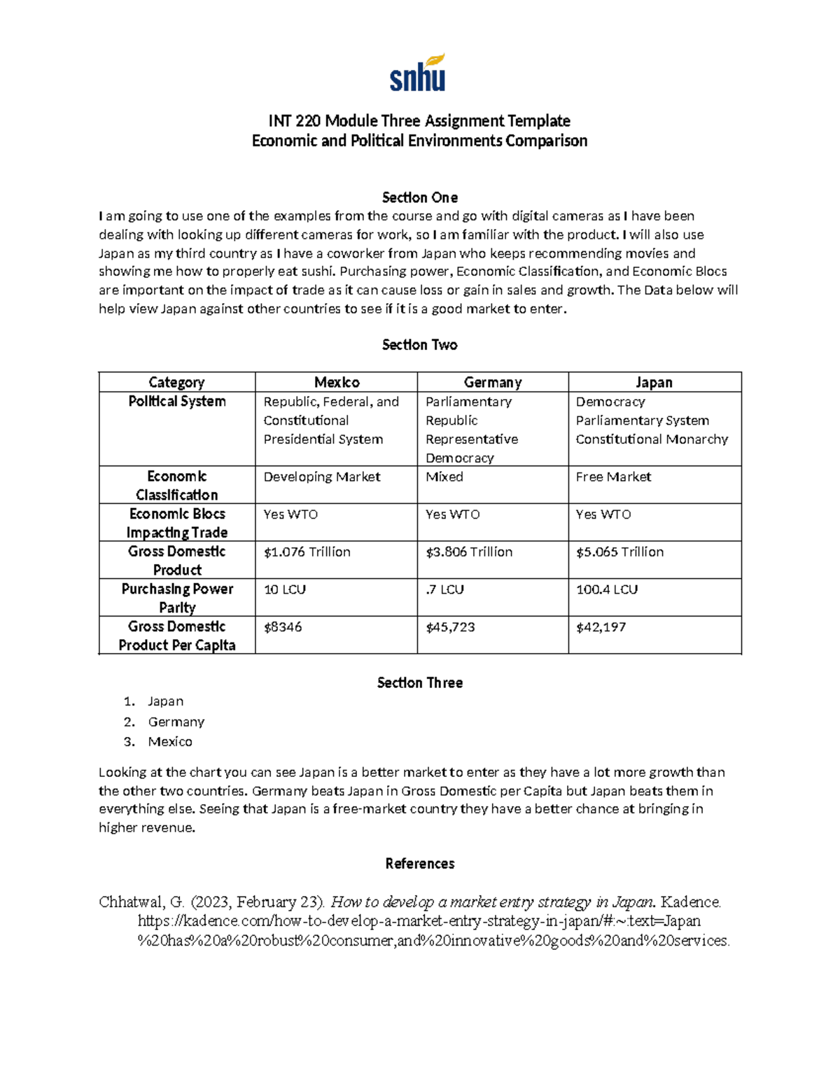INT 220 Module 3 - INT 220 Module Three Assignment Template Economic ...