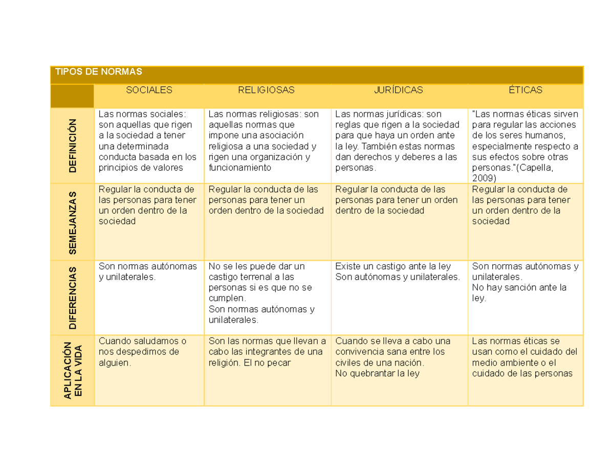 Ey Cl E1 Evidencia 1 De Nexus De Etica Y Cultura De Legalidad Tipos