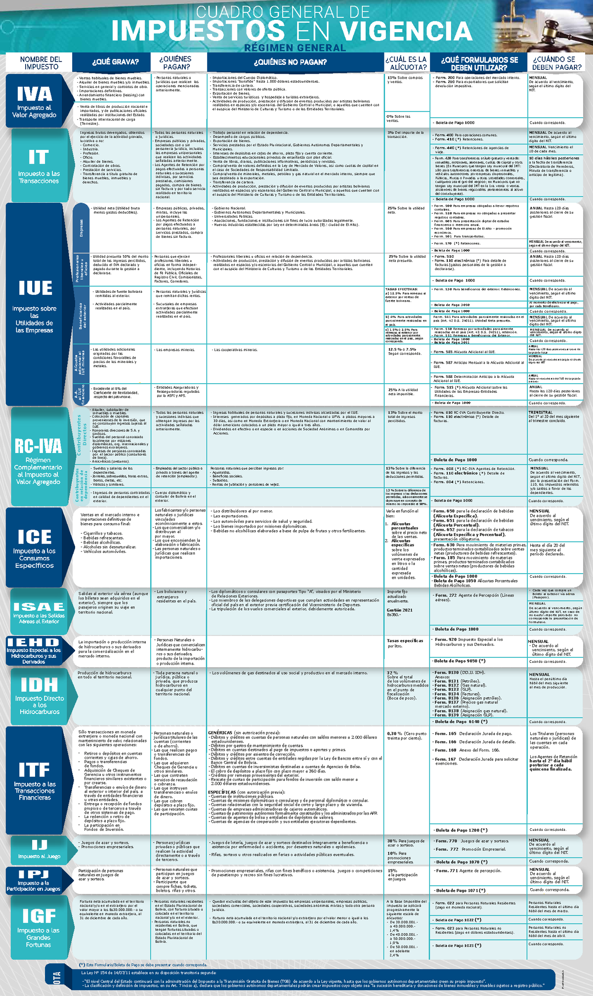 Cuadro General De Impuestos Bolivia - CUADRO GENERAL DE ####### RÉGIMEN ...