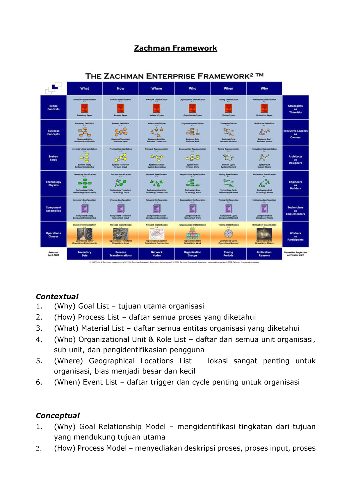 Penjelasan Matriks Zachman Framework - Zachman Framework Contextual ...