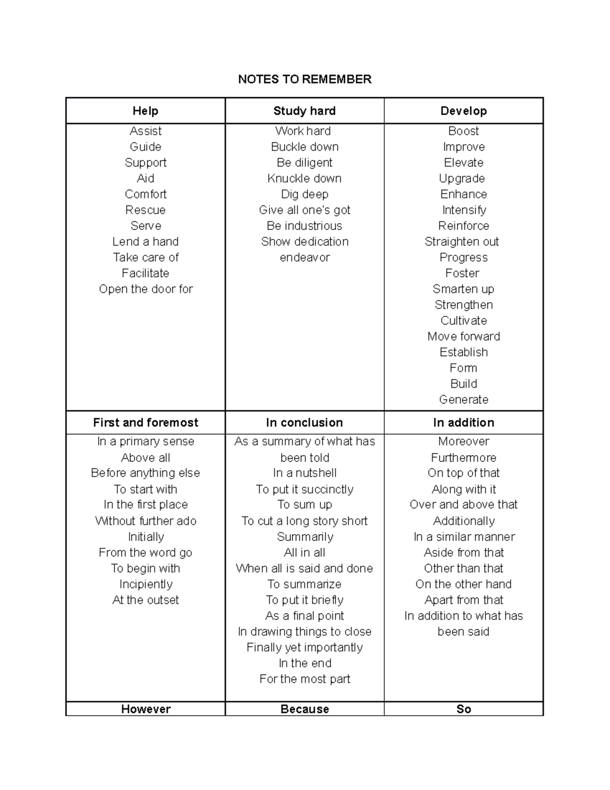 Other Words To Say Ingredients