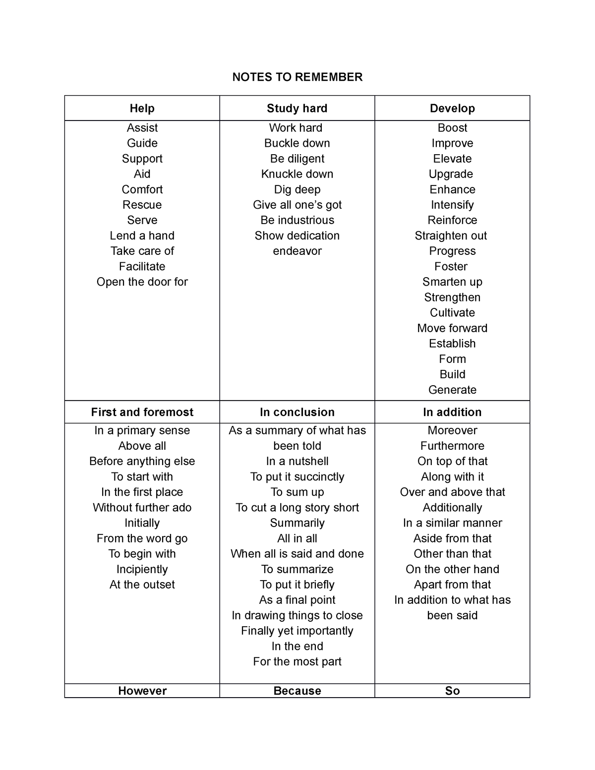 English Notes Other Words To Say Help NOTES TO REMEMBER Help Study 