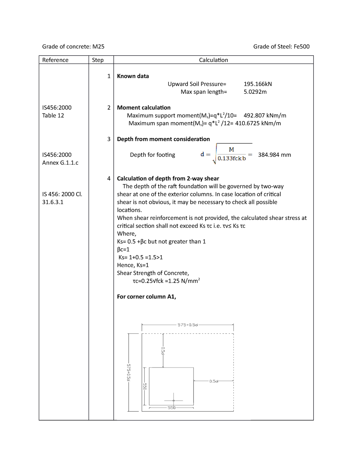 mat-detail-design-grade-of-concrete-m25-grade-of-steel-fe-reference