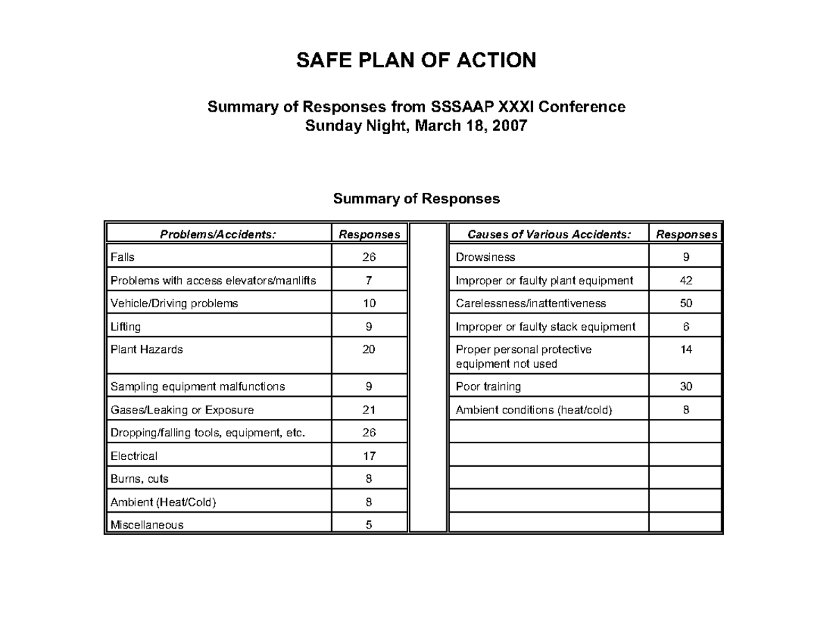  SAFE PLAN OF Action metod SAFE PLAN OF ACTION Summary of