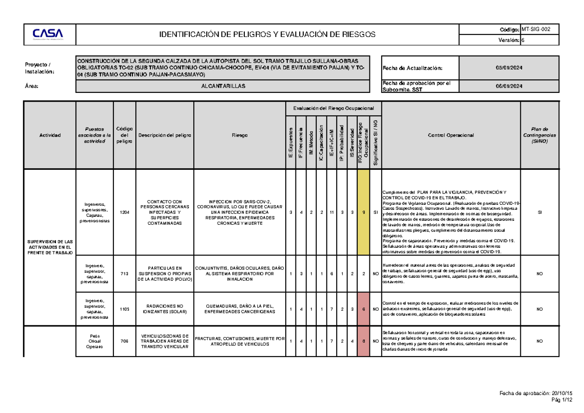 06. MTSIG002 V6 Alcantarillas Código MTSIG Versión 6 Proyecto