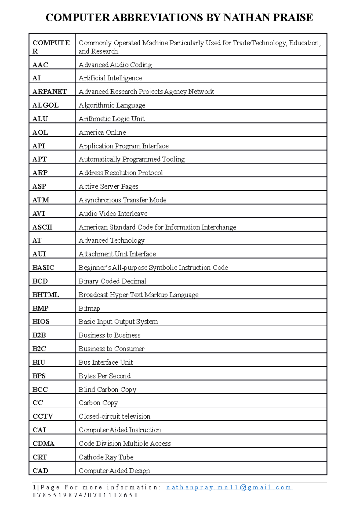 Computer Abbreviations - COMPUTER ABBREVIATIONS BY NATHAN PRAISE ...