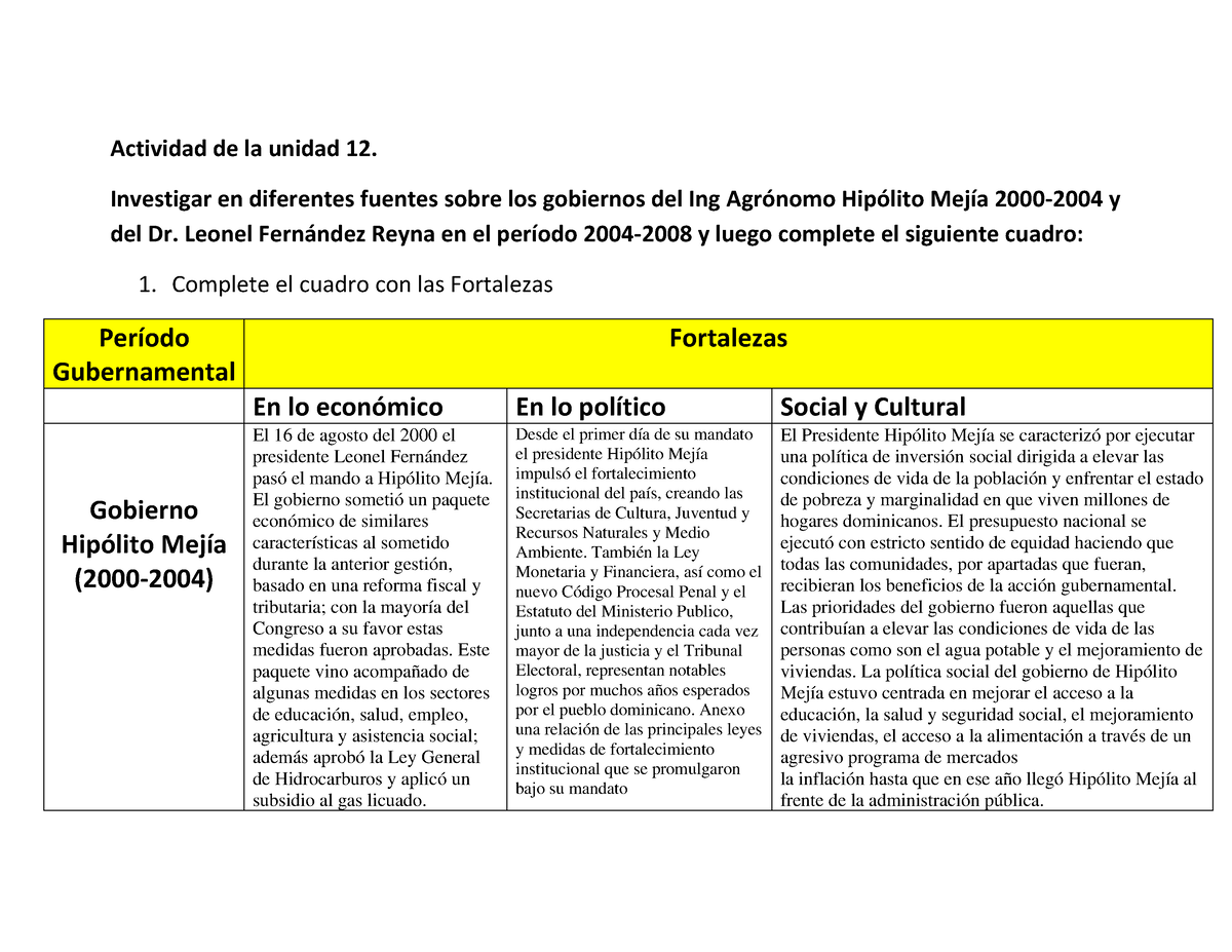 Cuadro Gobiernos - Actividad De La Unidad 12. Investigar En Diferentes ...