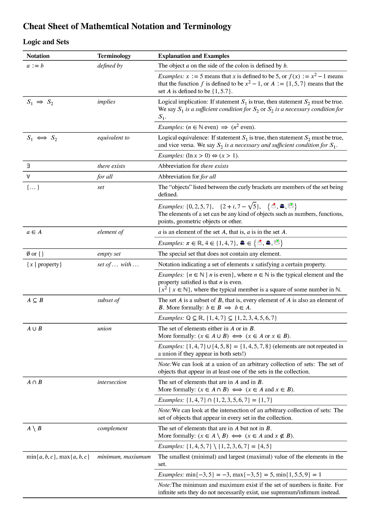 Cheat-sheet - Logic setsNotation Terminology Explanation and Examples ...