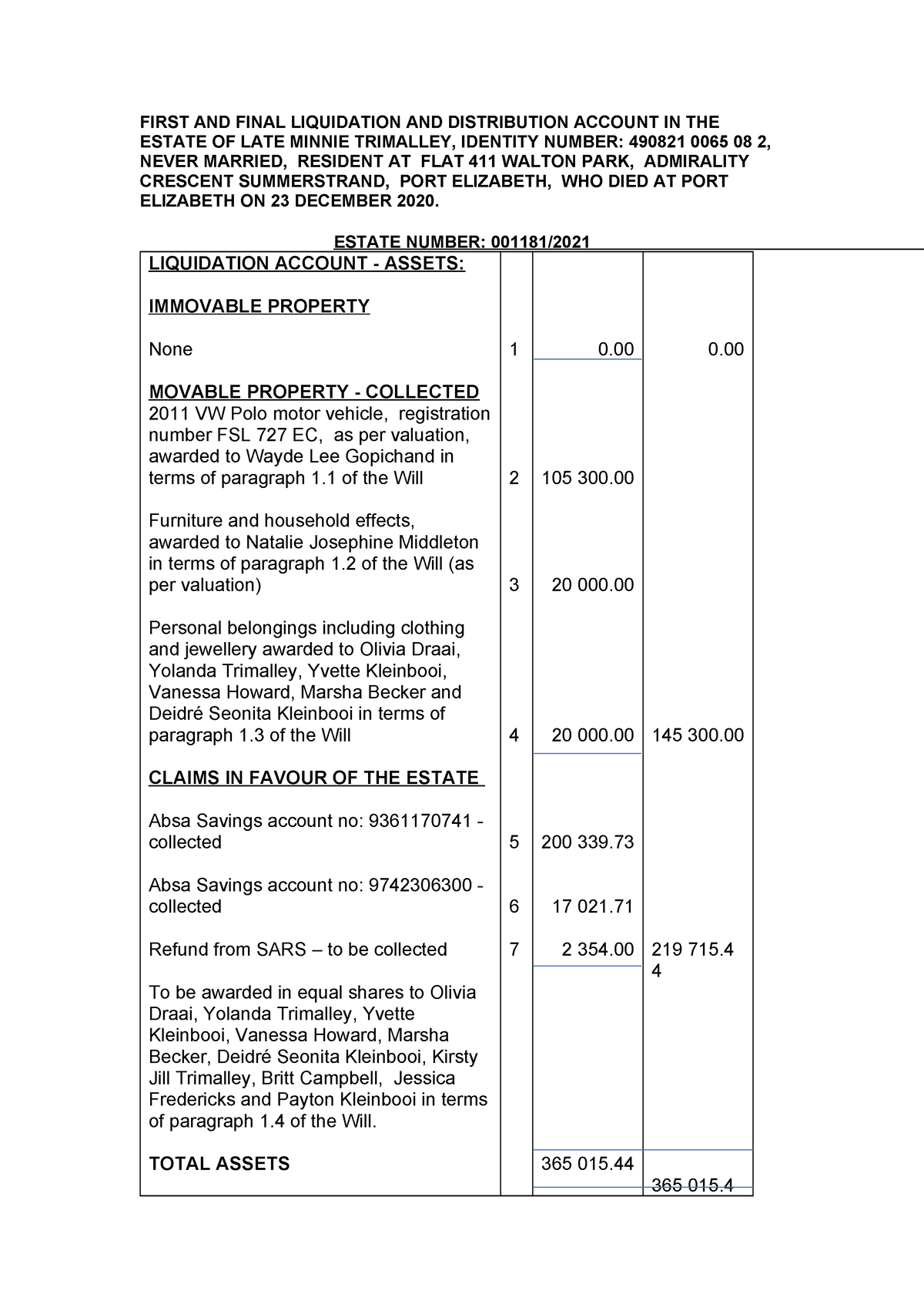 NEW L & D Account Trimalley - FIRST AND FINAL LIQUIDATION AND ...