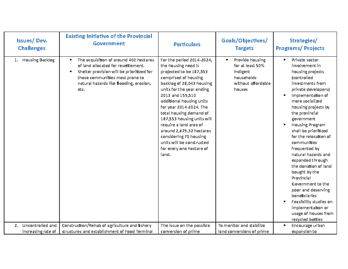 Issue matrix.3 - Issues/ Dev. Challenges Existing Initiative of the ...