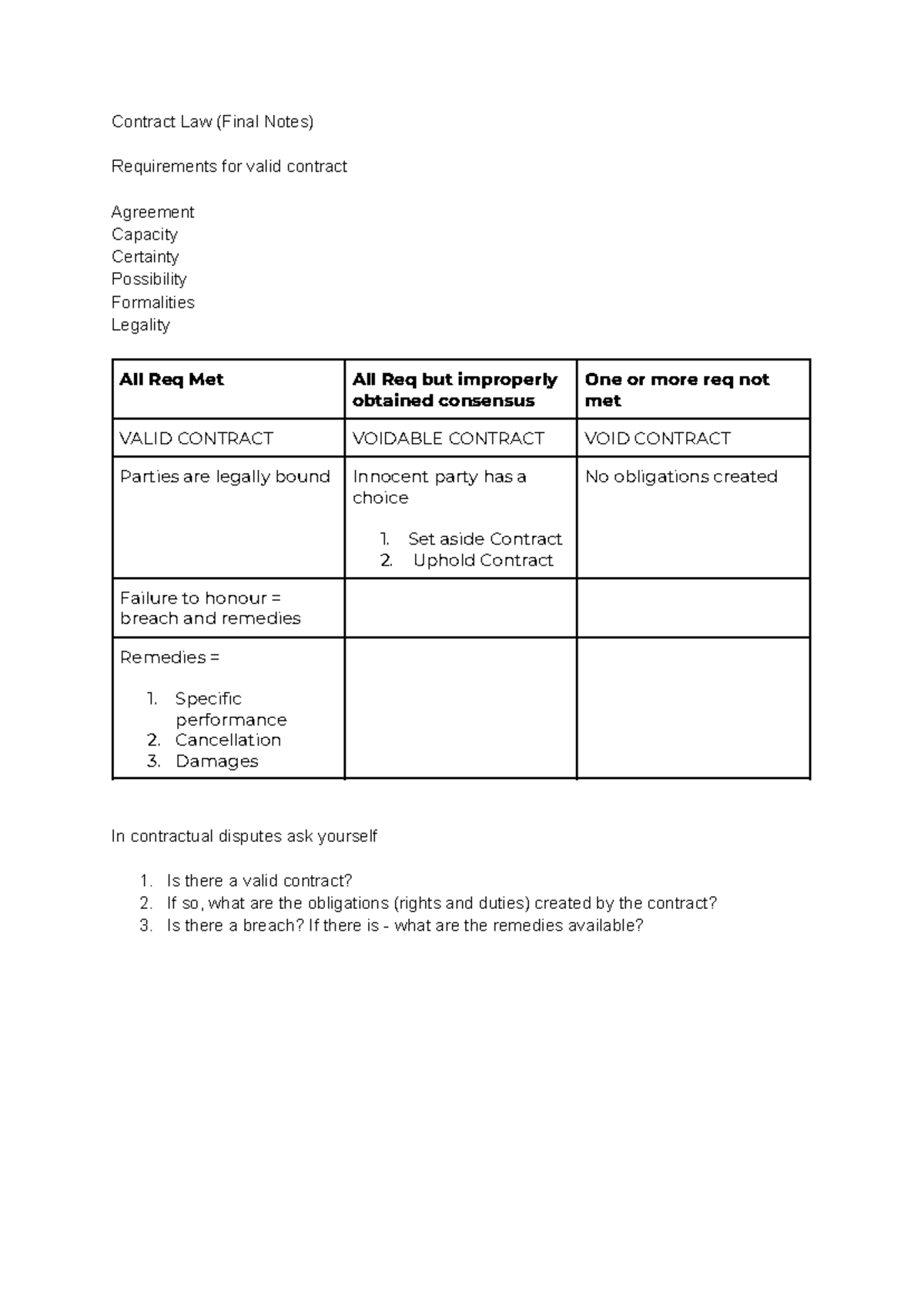 Contract Law (Final Notes) - Contract Law (Final Notes) Requirements ...