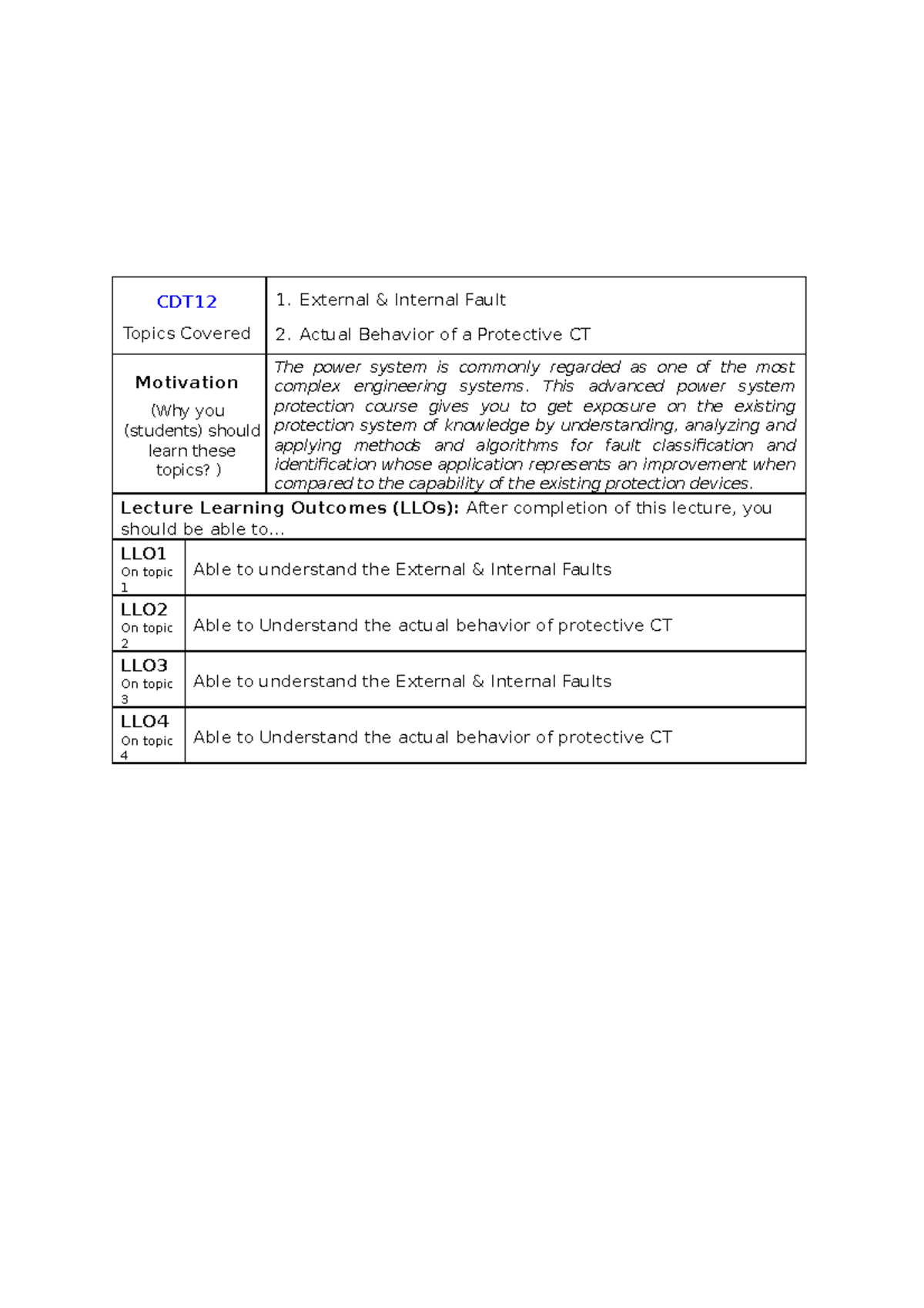 Actual Behavior of a Protective CT 21 - CDT Topics Covered 1. External ...