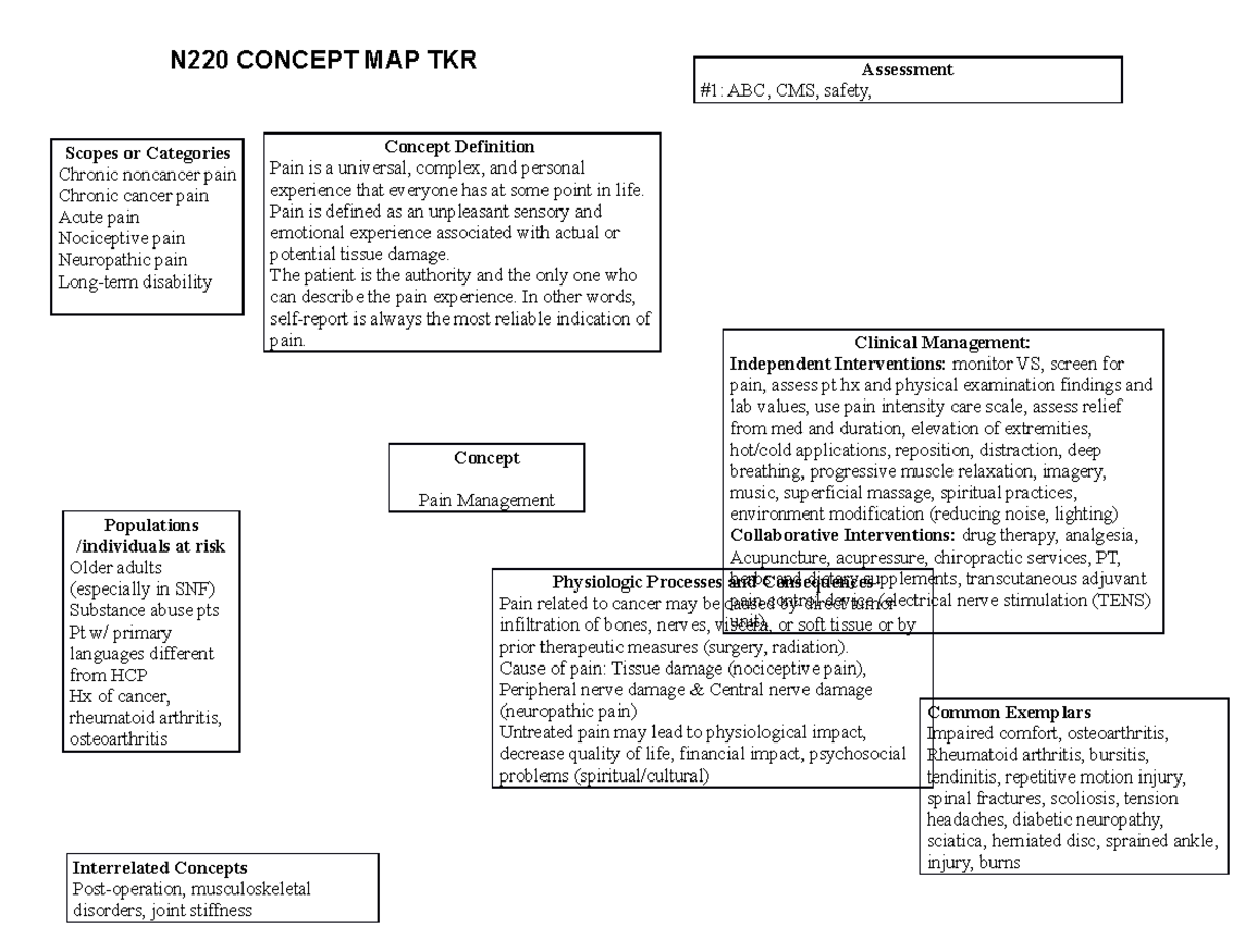 n212-concept-map-pain-nrsg-210-fundamentals-of-nursing-studocu