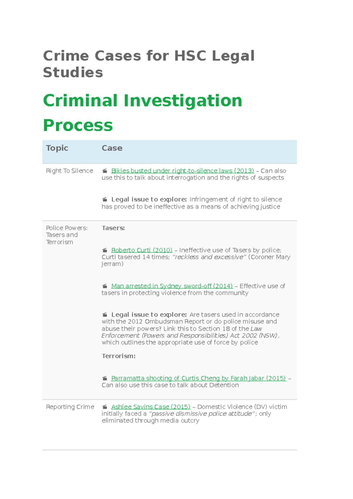 crime hsc essay structure