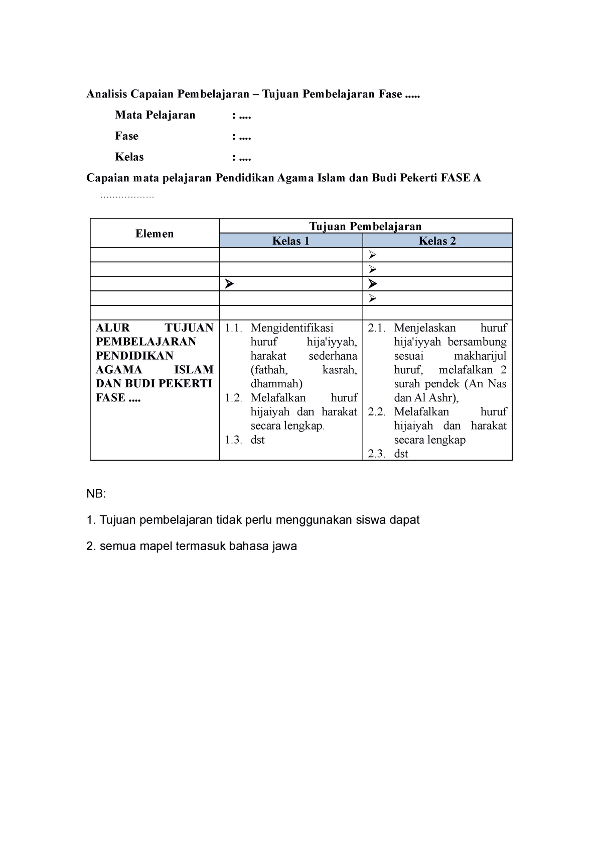 Analisis Capaian Pembelajaran - .... Mata Pelajaran : .... Fase ...