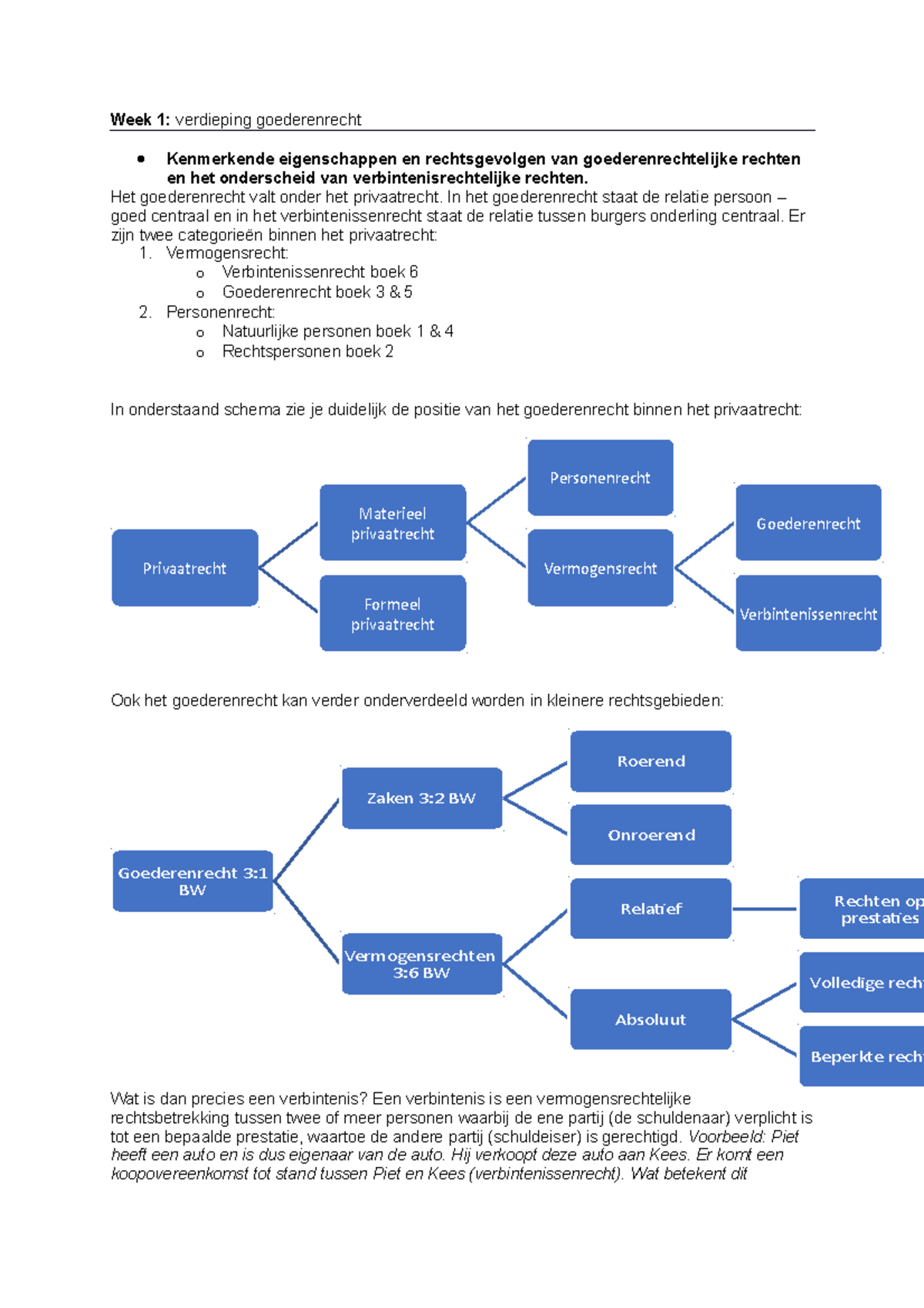 Leerdoelen Goederenrecht - Week 1: Verdieping Goederenrecht Kenmerkende ...