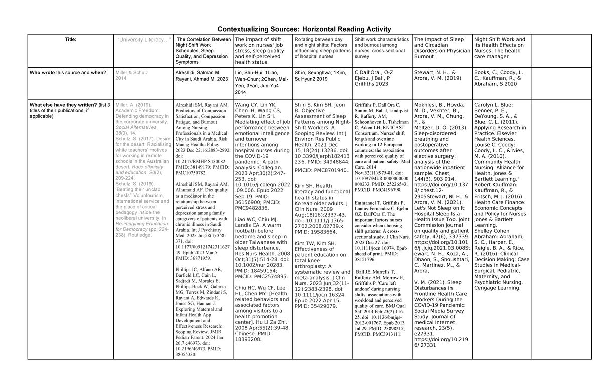 Contextualizing Sources Horizontal Reading Activity - ..” The ...
