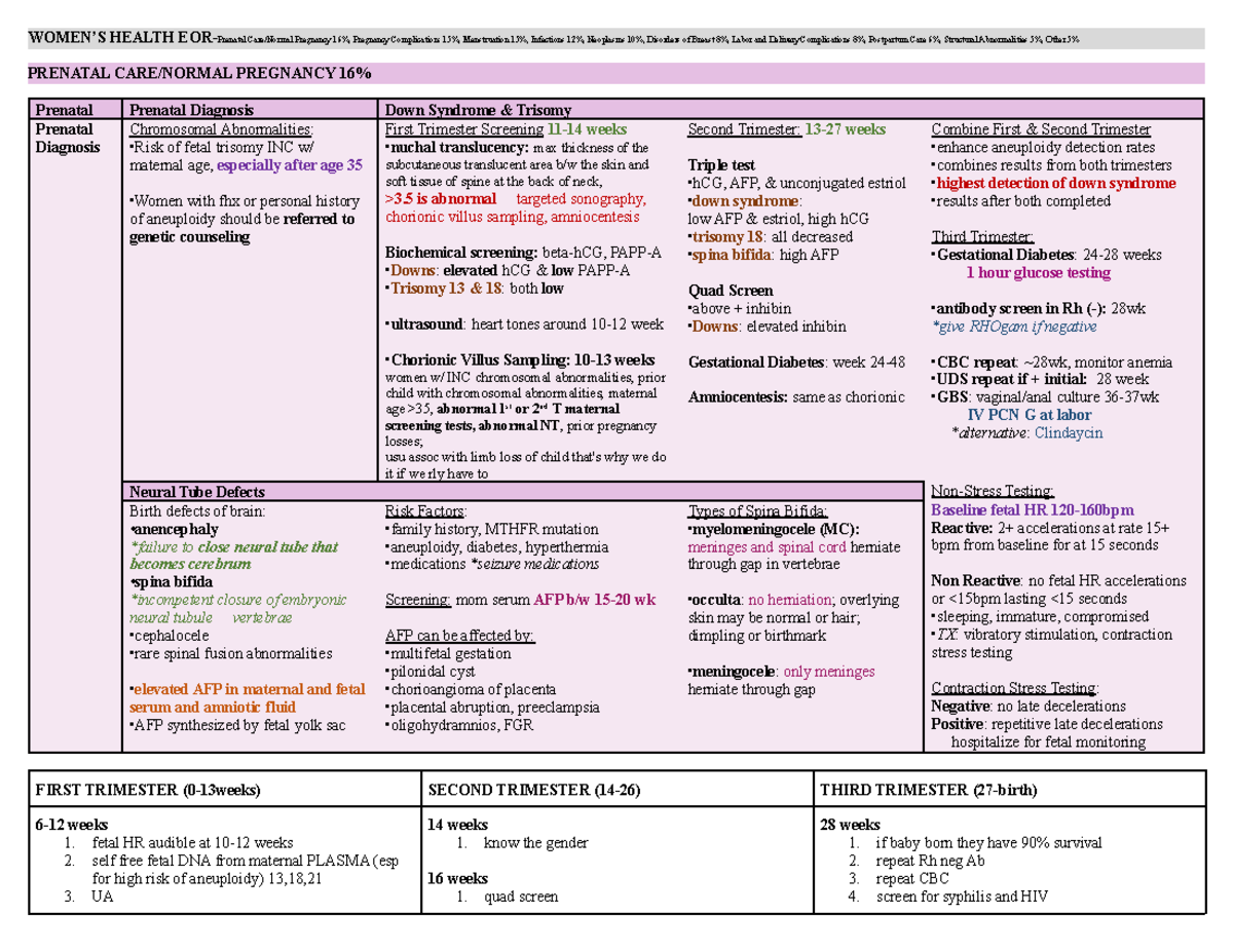 Womens Health EOR WOMEN’S HEALTH EOR Prenatal Care/Normal Pregnancy