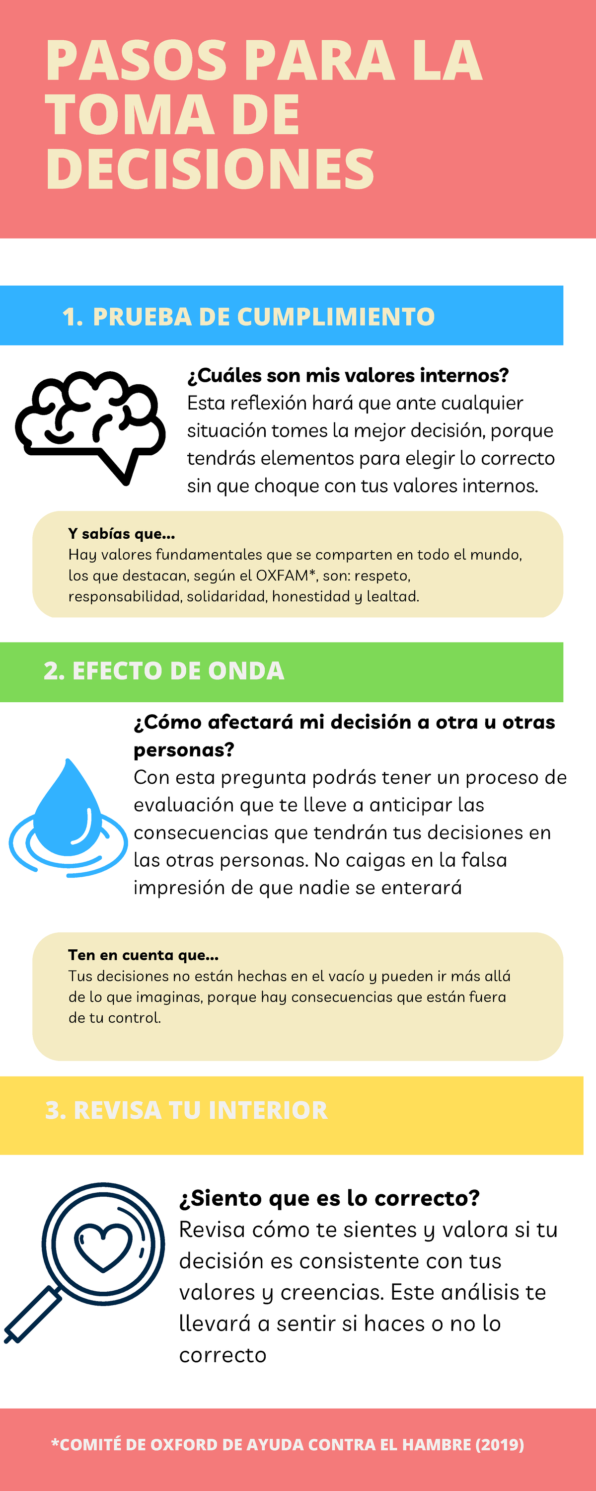 Pasos para la toma de decisiones - PASOS PARA LA TOMA DE DECISIONES ...