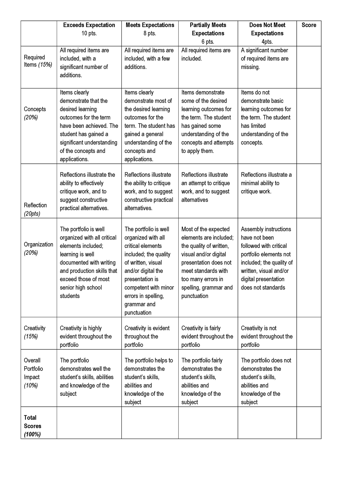 Rating-Sheets - Technical - Exceeds Expectation 10 pts. Meets ...