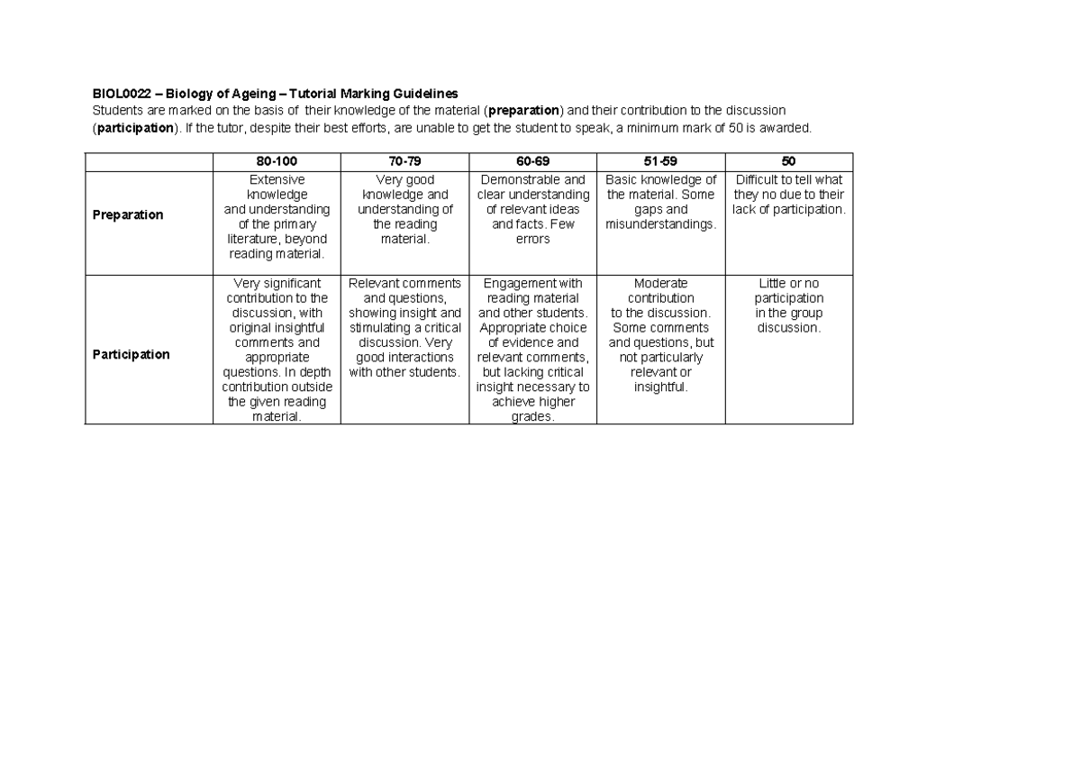 Tutorial marking guidelines - BIOL0022 – Biology of Ageing – Tutorial ...