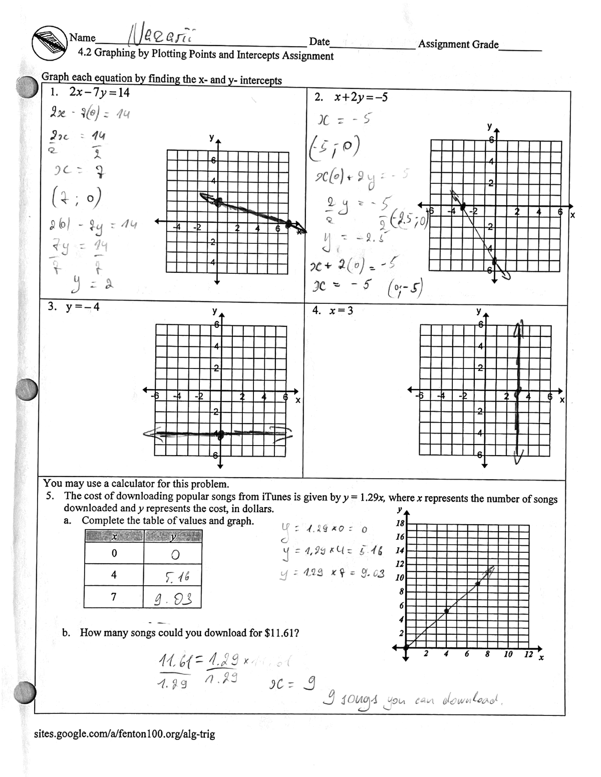 Algebra Trigonometry Graphing by Plotting Points and Intercepts ...