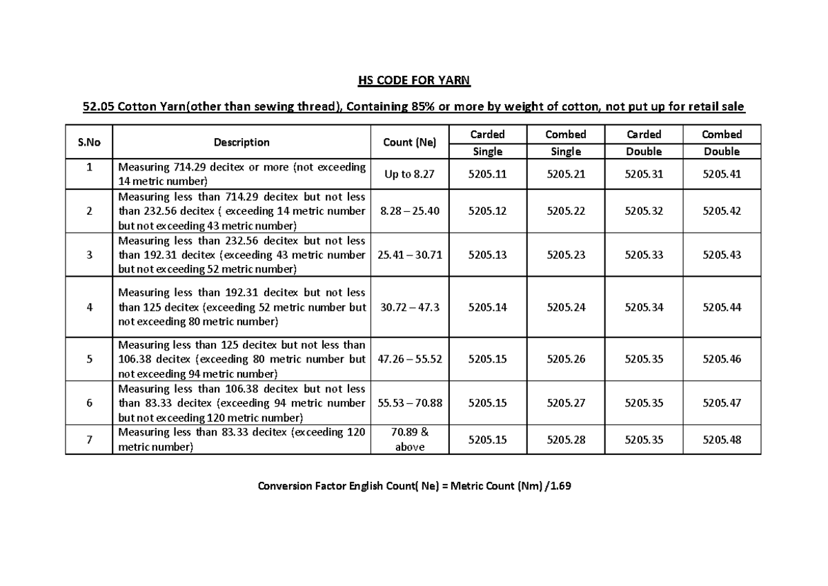 HS CODE FOR YARN HS codes HS CODE FOR YARN 52 Cotton Yarn(other