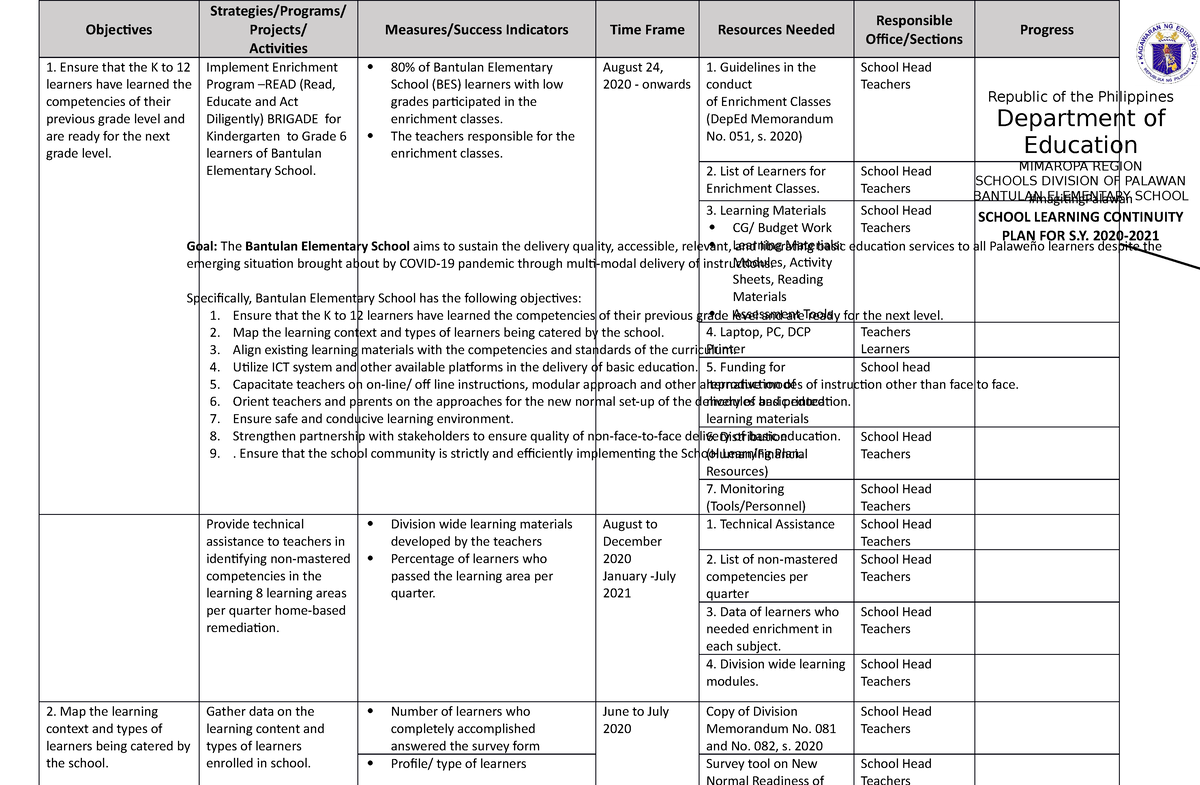 LCP 2021-2022 - LCP sample - Bachelor of Elementary Education - PSU ...