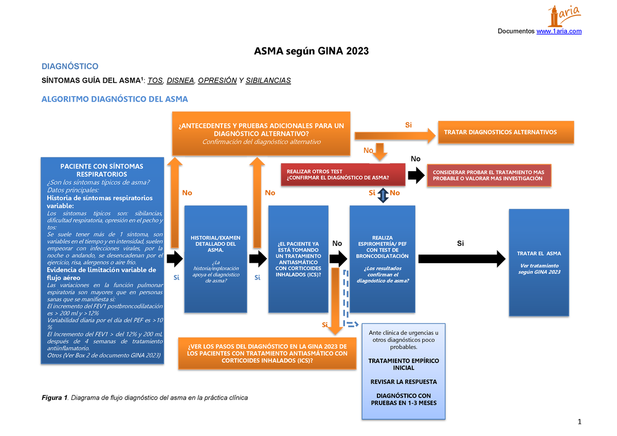 Asma-gina-2023 - Guia Resumen 2023 Asma Gina - Documentos 1aria ASMA ...