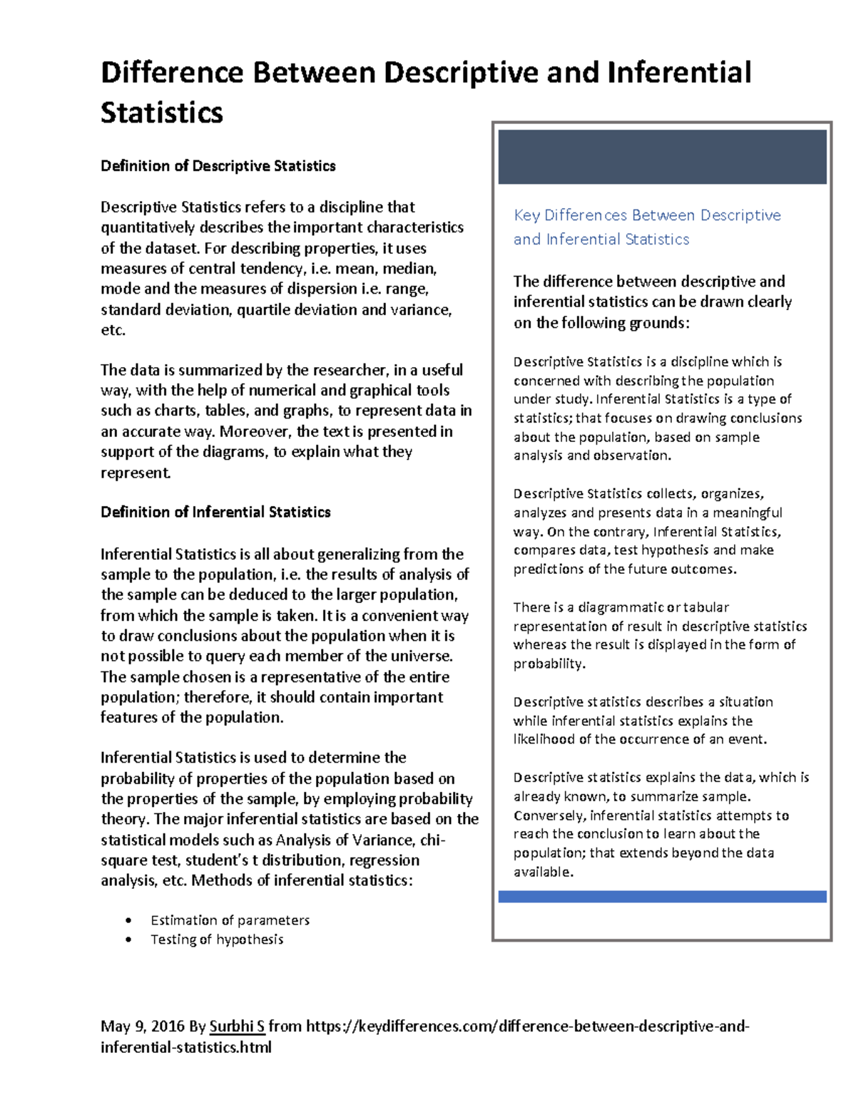 descriptive and inferential statistics assignment