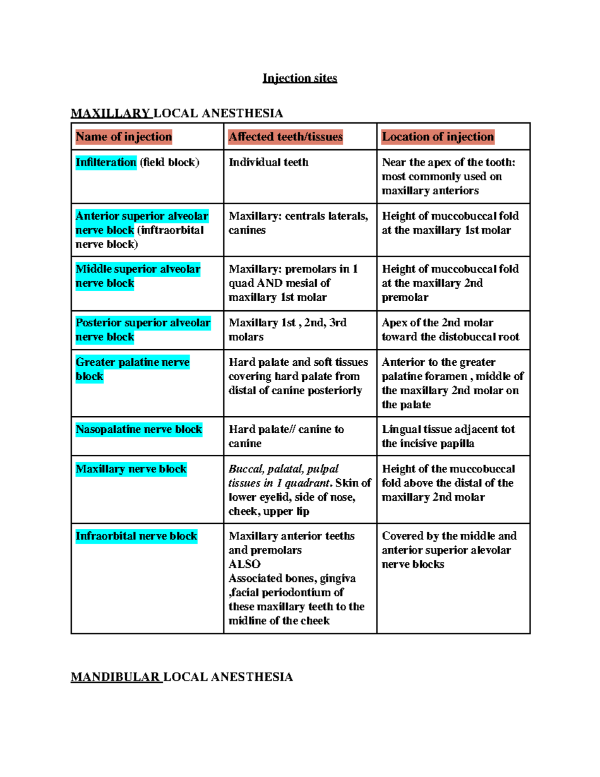 Local anesthesia Injection sites MAXILLARY LOCAL ANESTHESIA Name of