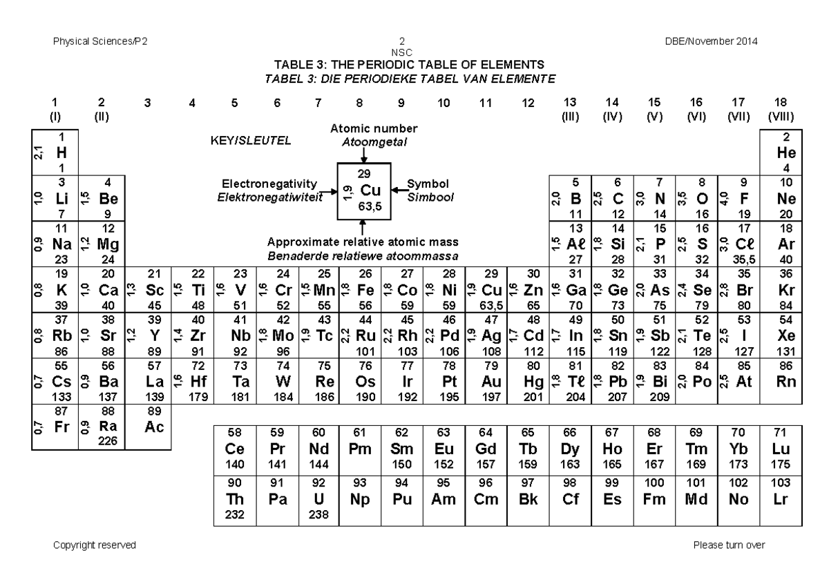 Info sheet - Physical Sciences/P2 2 DBE/November 2014 NSC Copyright ...