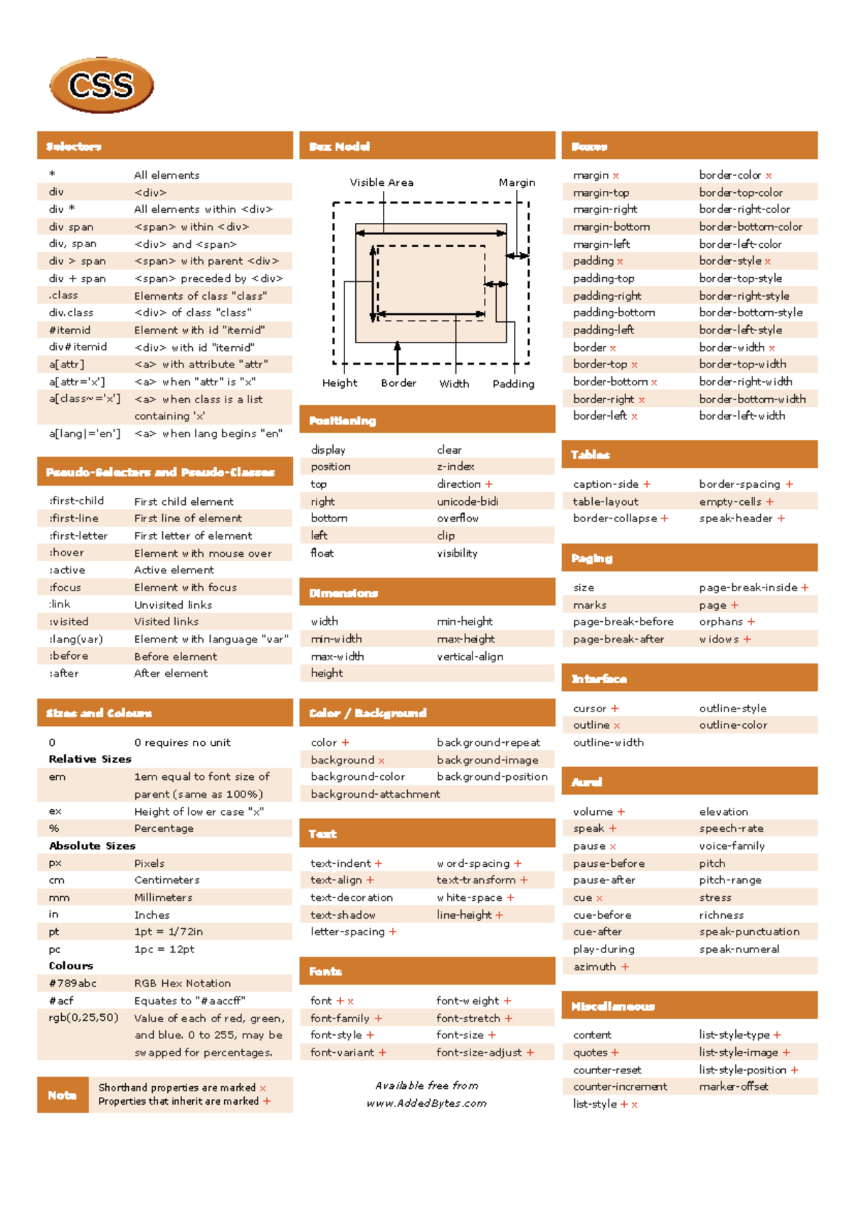 Css - Text Shorthand properties are marked x Note Properties that ...