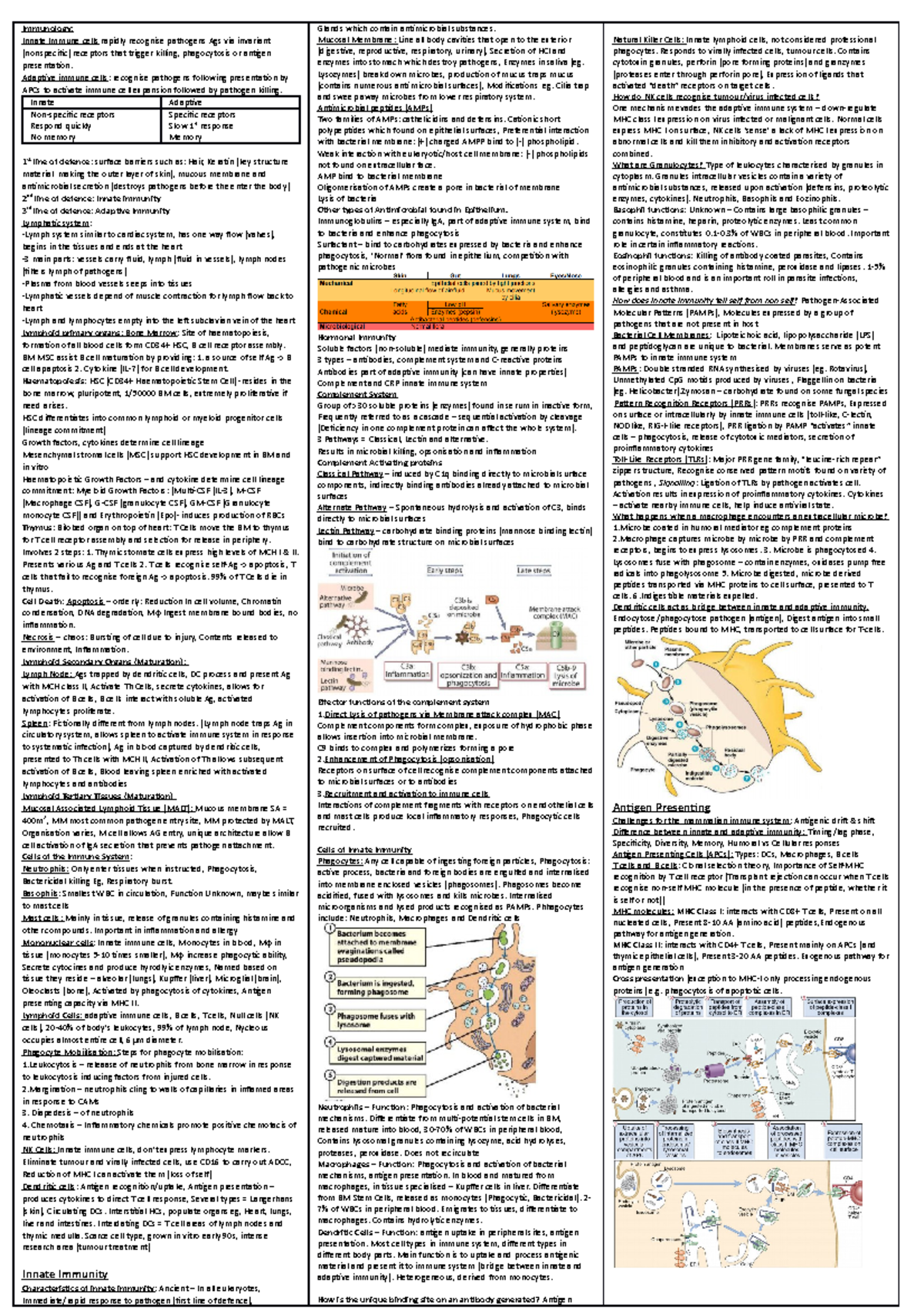 Immunology Cheat Sheet Pdf