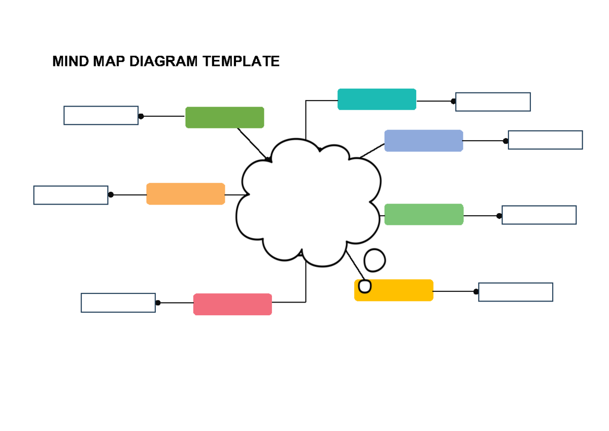 Mind-Map-Template - Mind Map Template - Design 1 / Capstone Project Lab ...