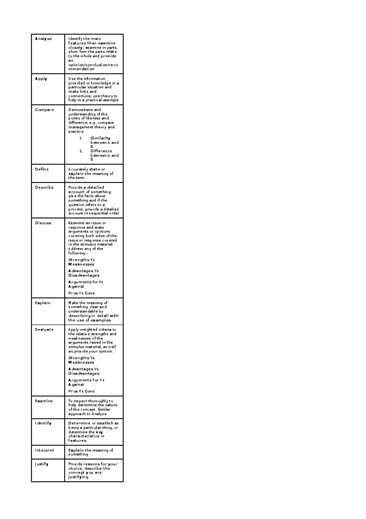Task words - no no no no - Analyse Identify the main features then ...