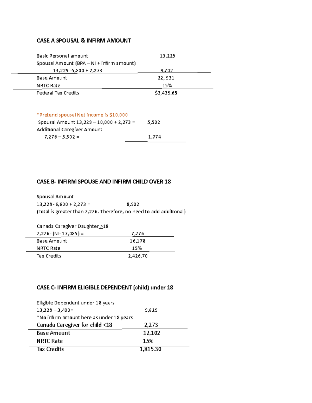 Cases taxation 2021 CASE A SPOUSAL & INFIRM AMOUNT Basic Personal