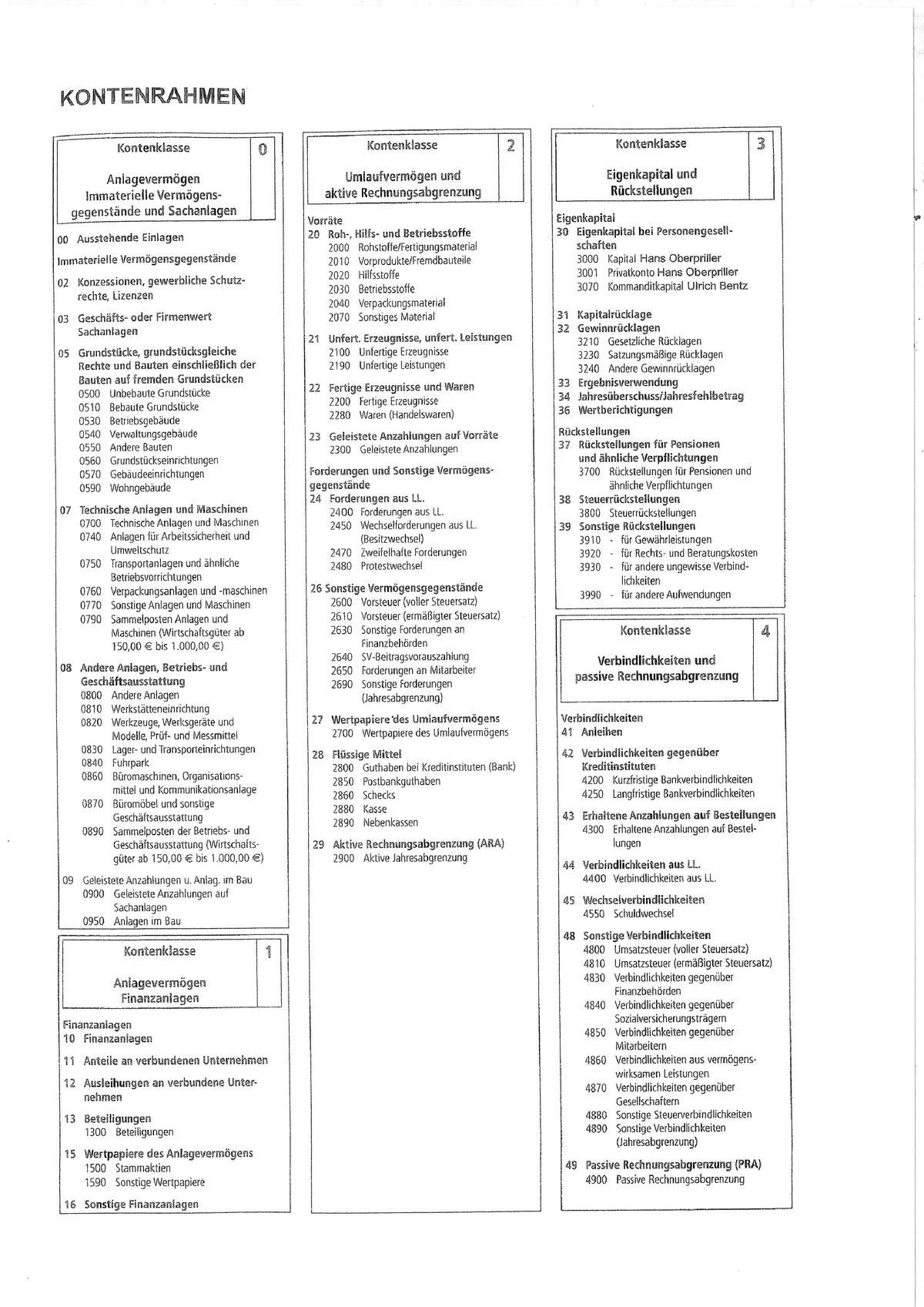 Kontenrahmen Teil 1 Nötige Codierungen zum bearbeiten von Bilanzen