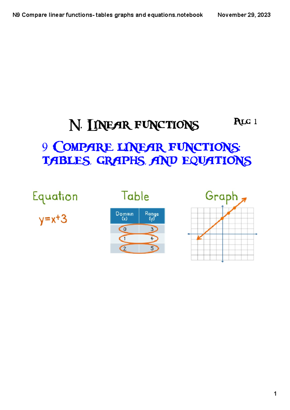 N9 Compare linear functions- tables graphs and equations - 9 Compare ...