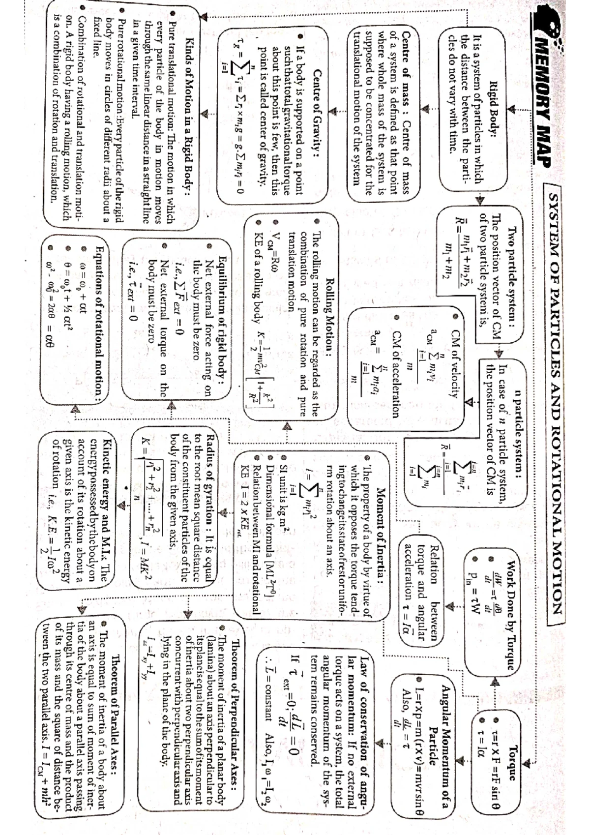 Physics NOTE 8 - Note - Studocu