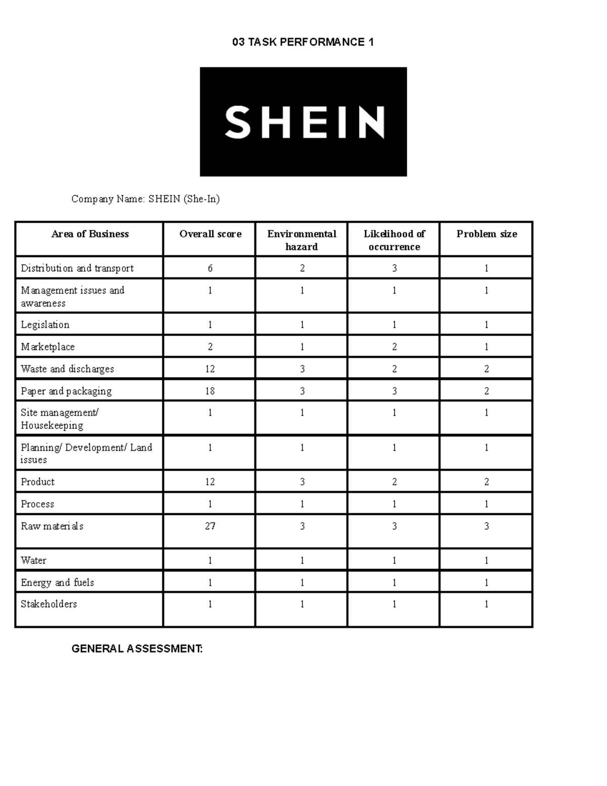 03 Task Performance 1 - notes - 03 TASK PERFORMANCE 1 Company Name ...