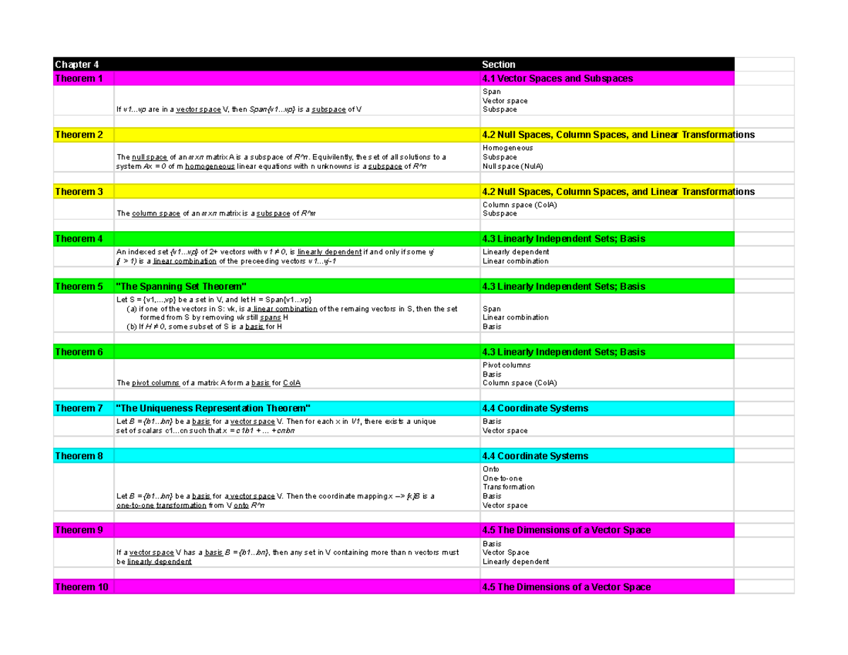 MATH 341 Linear Algebra Ch 4 Theorems - Chapter 4 Section Theorem 1 4 ...