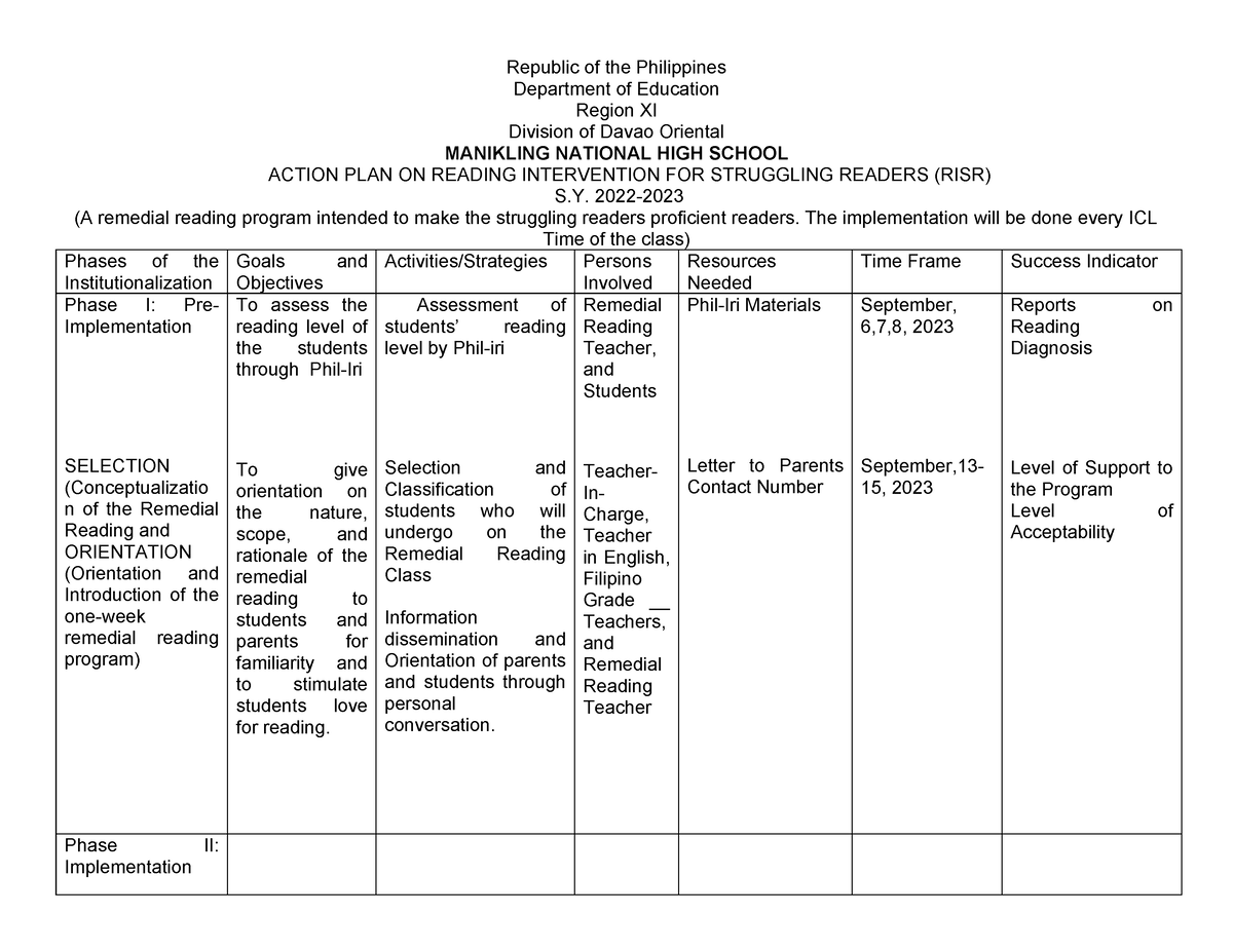 Action PLAN ON Reading Intervention FOR-1 - Republic of the Philippines ...