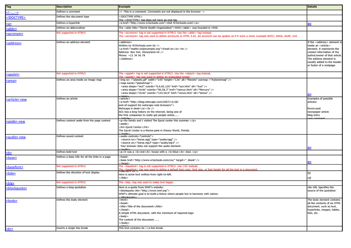 html5-tags-html-5-tags-defines-a-comment-defines-the-document-type