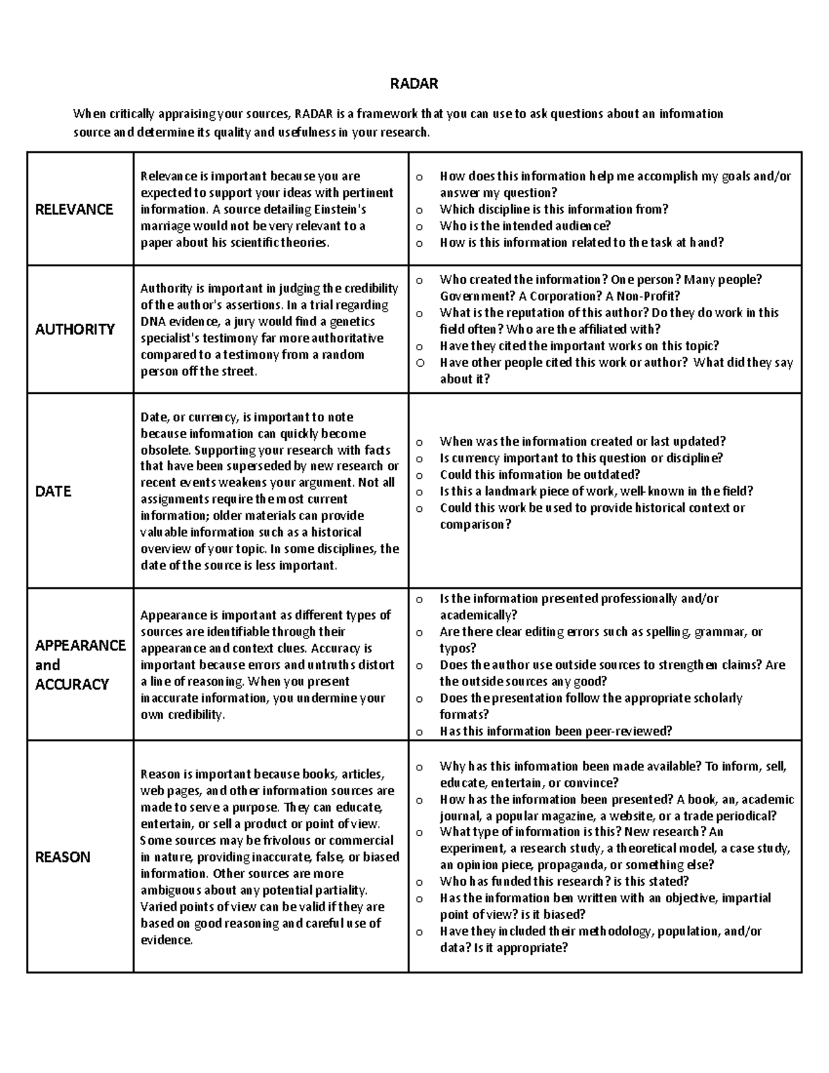 Radarhandout - RADAR When critically appraising your sources, RADAR is ...