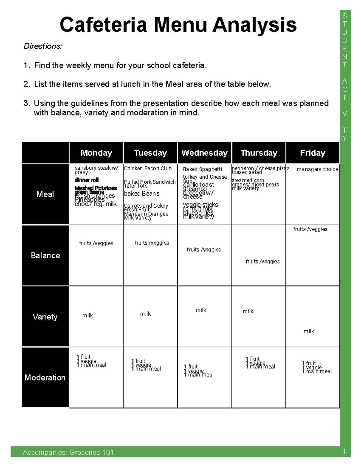 Activity - Cafeteria Menu Analysis - S T U D E N T A C T I V I T Y ...