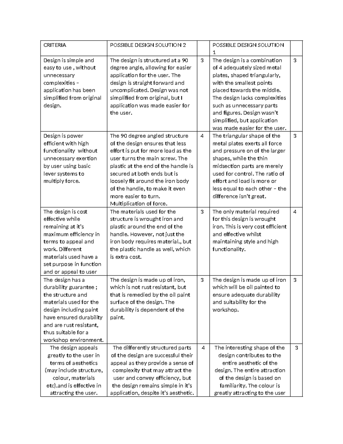 Selection table egd - CRITERIA POSSIBLE DESIGN SOLUTION 2 POSSIBLE ...