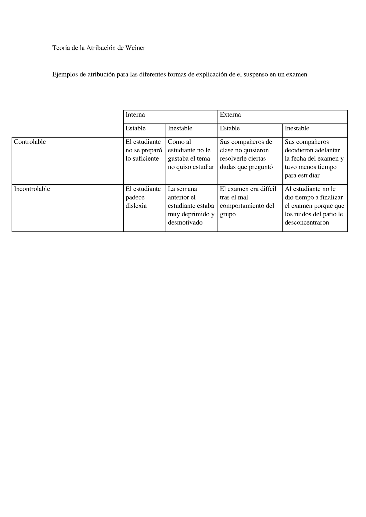 Teoría De La Atribución De Weiner 2 - Teoría De La Atribución De Weiner ...